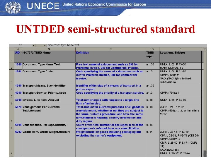 UNTDED semi-structured standard 