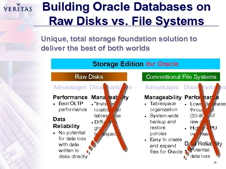 Building Oracle Databases on Raw Disks vs. File Systems Unique, total storage foundation solution