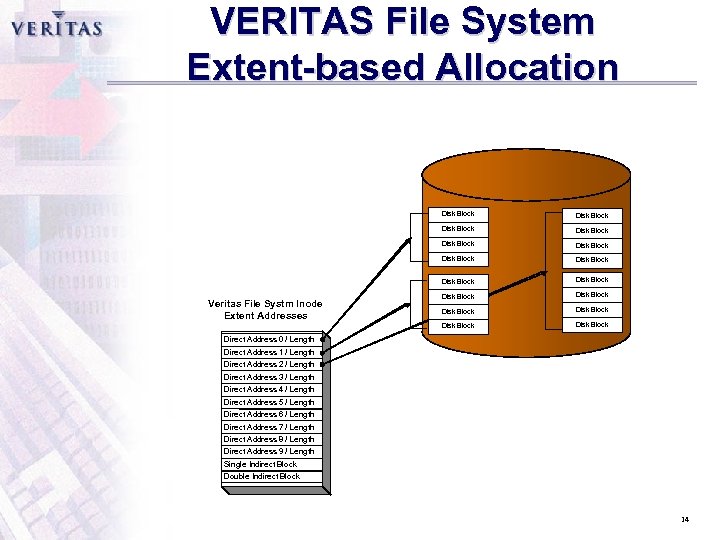 VERITAS File System Extent-based Allocation Disk Block Disk Block Disk Block Disk Block Veritas