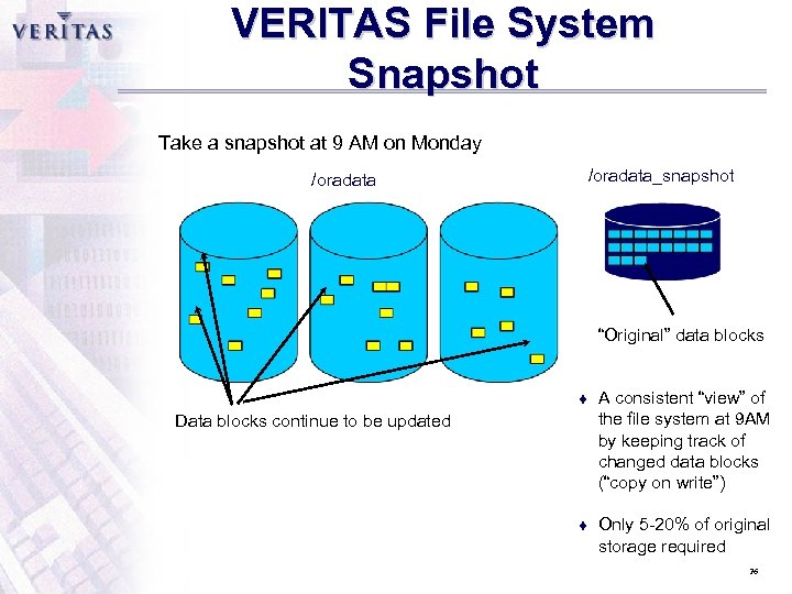 VERITAS File System Snapshot Take a snapshot at 9 AM on Monday /oradata_snapshot /oradata