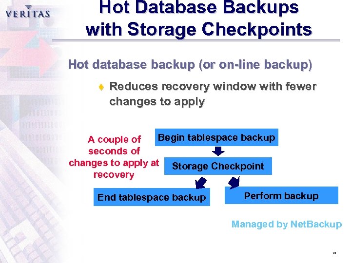 Hot Database Backups with Storage Checkpoints Hot database backup (or on-line backup) t Reduces