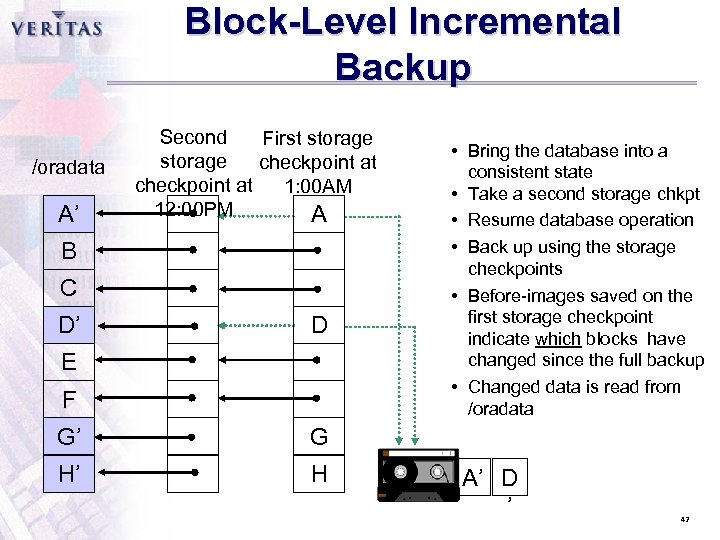 Block-Level Incremental Backup /oradata A’ Second First storage checkpoint at 1: 00 AM 12: