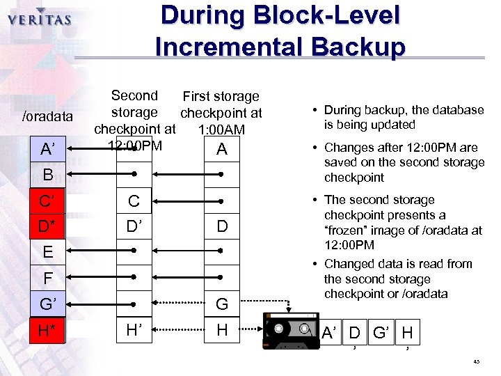 During Block-Level Incremental Backup /oradata A’ Second First storage checkpoint at 1: 00 AM