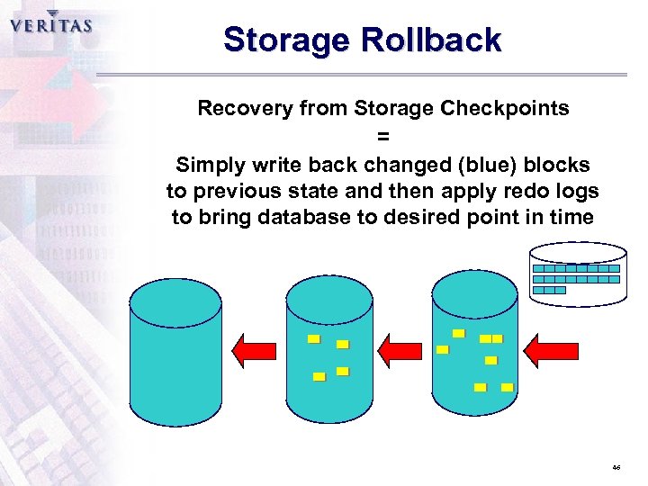 Storage Rollback Recovery from Storage Checkpoints = Simply write back changed (blue) blocks to