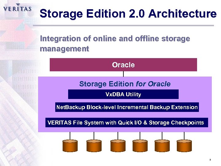 Storage Edition 2. 0 Architecture Integration of online and offline storage management Oracle Storage