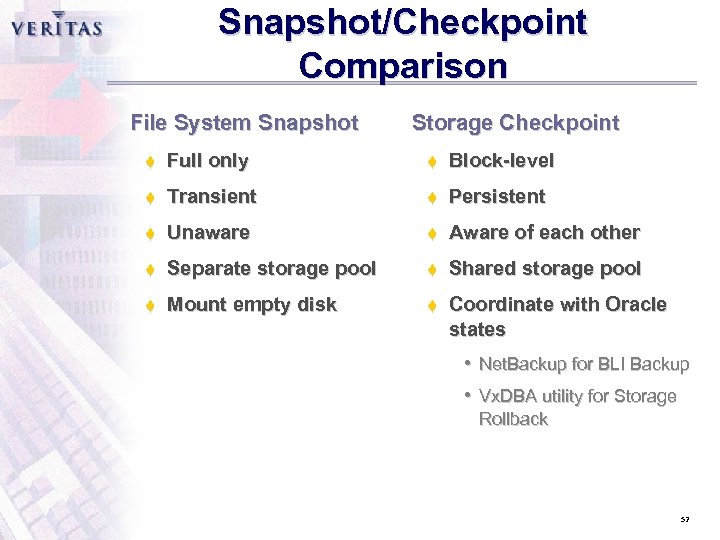 Snapshot/Checkpoint Comparison File System Snapshot Storage Checkpoint t Full only t Block-level t Transient