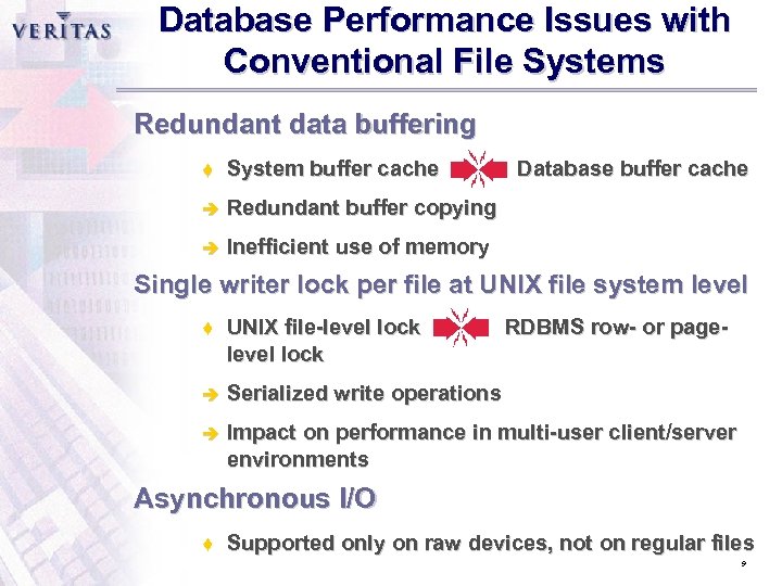 Database Performance Issues with Conventional File Systems Redundant data buffering t System buffer cache