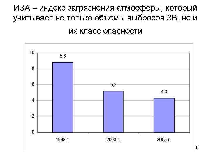 ИЗА – индекс загрязнения атмосферы, который учитывает не только объемы выбросов ЗВ, но и