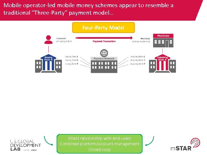 Mobile operator-led mobile money schemes appear to resemble a traditional “Three-Party” payment model… Four-Party