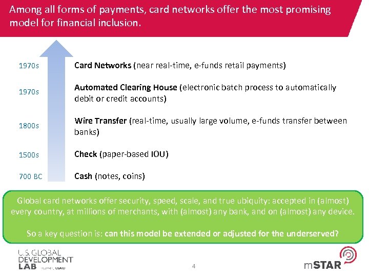 Among all forms of payments, card networks offer the most promising model for financial