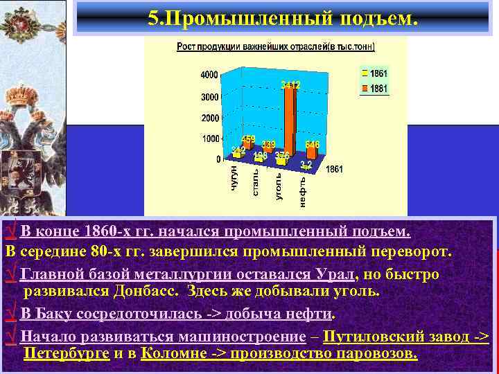 5. Промышленный подъем. √ В конце 1860 -х гг. начался промышленный подъем. В середине