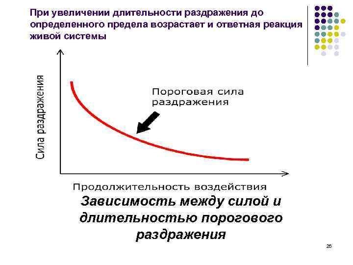 Зависимости систем. Выявление зависимости ответной реакции от силы раздражения. Зависимость характера ответной реакции от места раздражения. Пороговая сила раздражения. Зависимость между силой и длительностью раздражения.