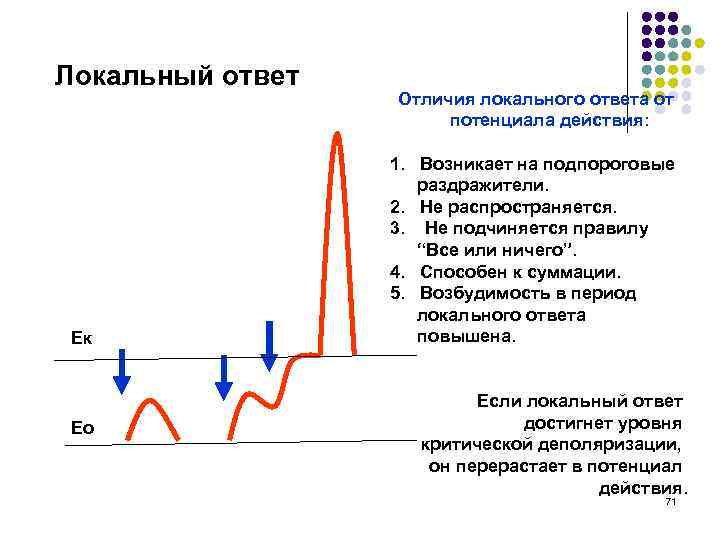 Локальный ответ характеристика