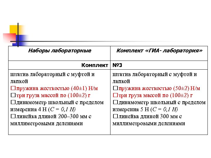 Наборы лабораторные Комплект «ГИА- лаборатория» Комплект № 3 штатив лабораторный с муфтой и лапкой