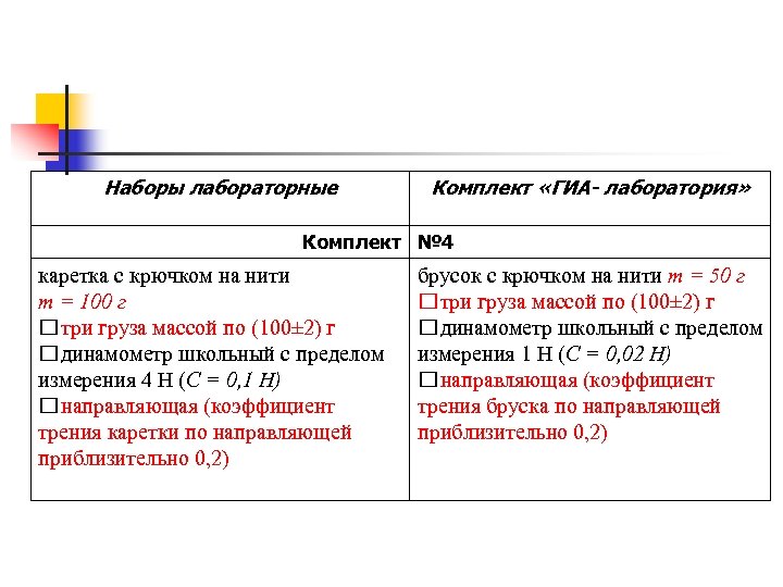 Наборы лабораторные Комплект «ГИА- лаборатория» Комплект № 4 каретка с крючком на нити m