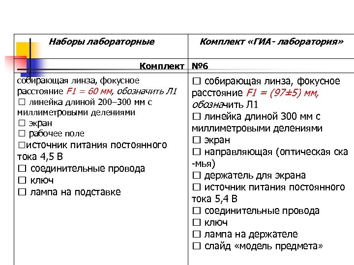 Наборы лабораторные Комплект «ГИА- лаборатория» Комплект № 6 собирающая линза, фокусное расстояние F 1