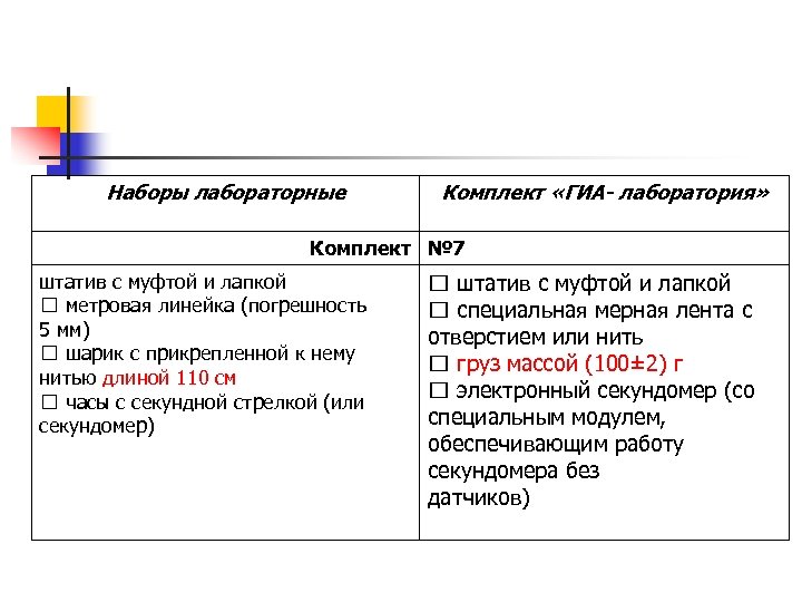 Наборы лабораторные Комплект «ГИА- лаборатория» Комплект № 7 штатив с муфтой и лапкой метровая
