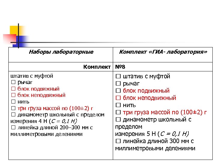 Наборы лабораторные Комплект «ГИА- лаборатория» Комплект № 8 штатив с муфтой рычаг блок подвижный