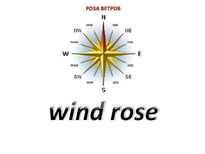 Ветры или ветра. Роза ветров 16 лучей. Роза ветров одежда. Барометр 