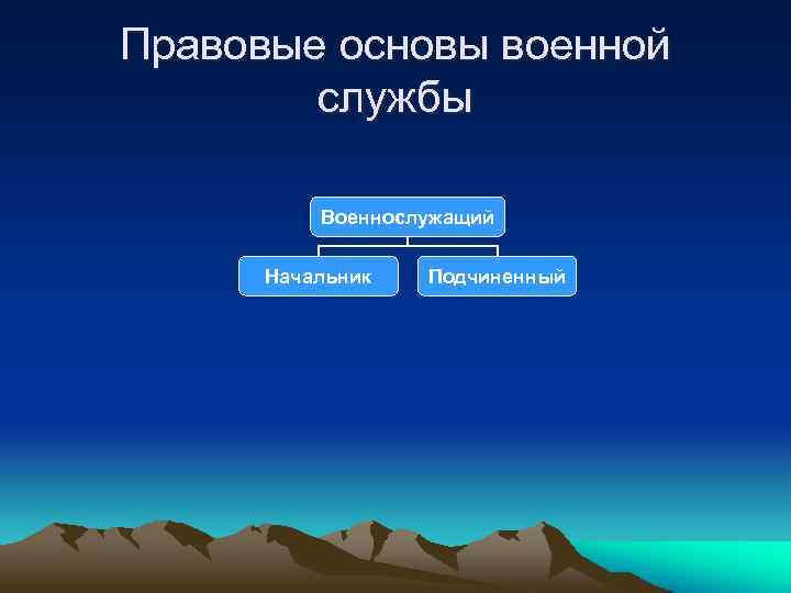 Правовая основа и стадии осуществления воинской обязанности презентация