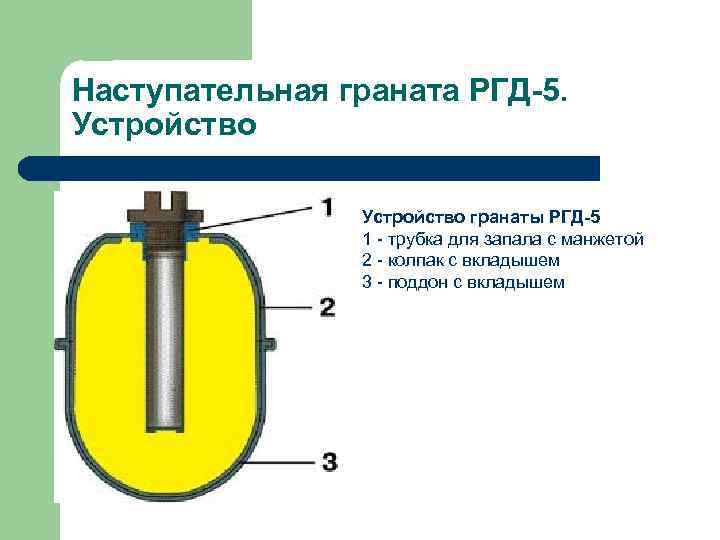 Ргд 5 схема