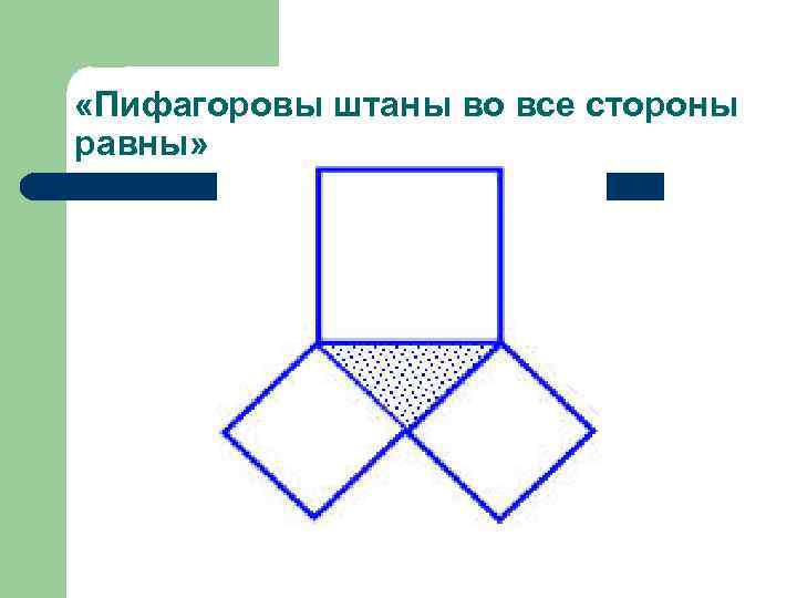  «Пифагоровы штаны во все стороны равны» 