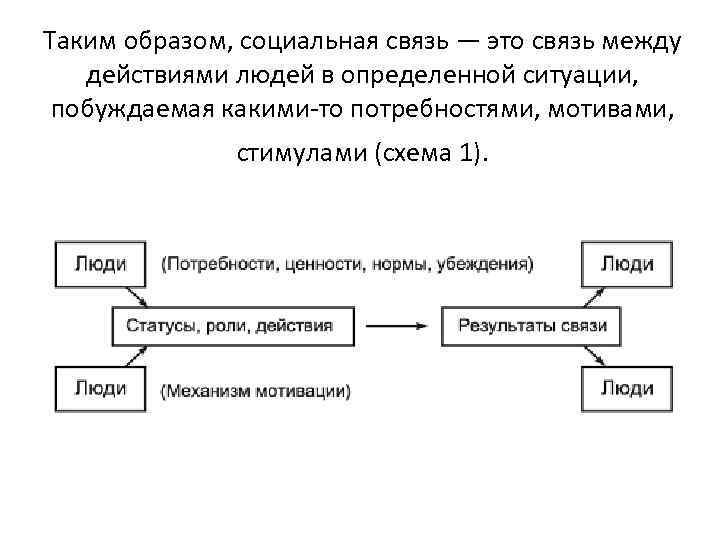 Таким образом, социальная связь — это связь между действиями людей в определенной ситуации, побуждаемая