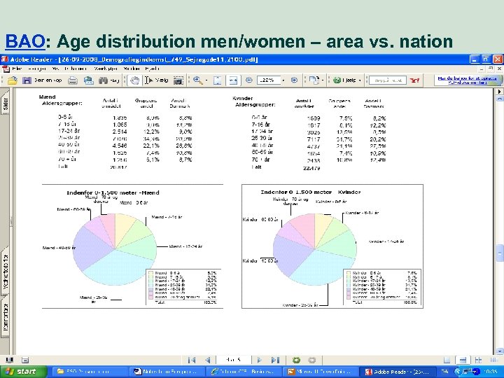 BAO: Age distribution men/women – area vs. nation 32 Market perspective - user needs
