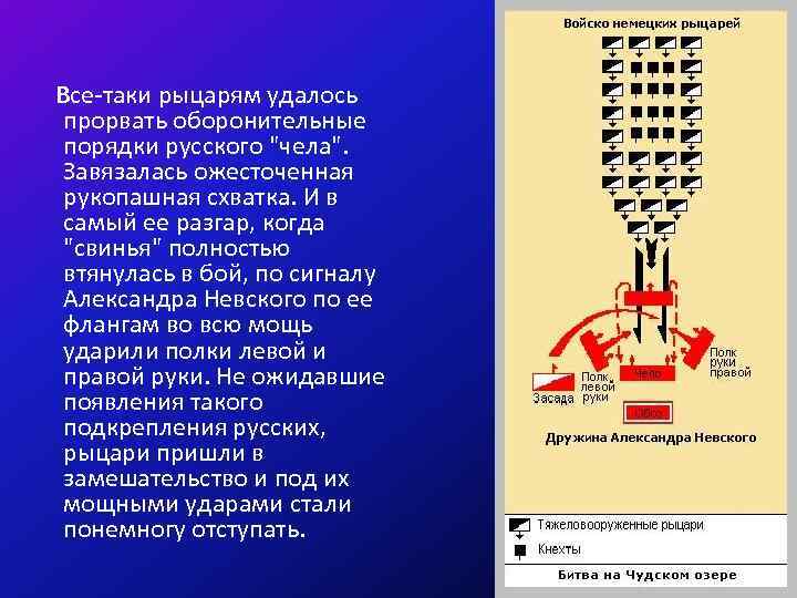 Все-таки рыцарям удалось прорвать оборонительные порядки русского 