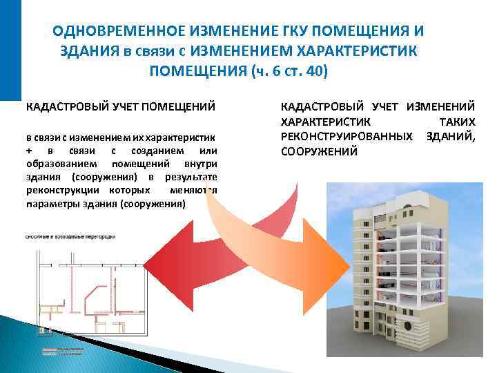 ОДНОВРЕМЕННОЕ ИЗМЕНЕНИЕ ГКУ ПОМЕЩЕНИЯ И ЗДАНИЯ в связи с ИЗМЕНЕНИЕМ ХАРАКТЕРИСТИК ПОМЕЩЕНИЯ (ч. 6