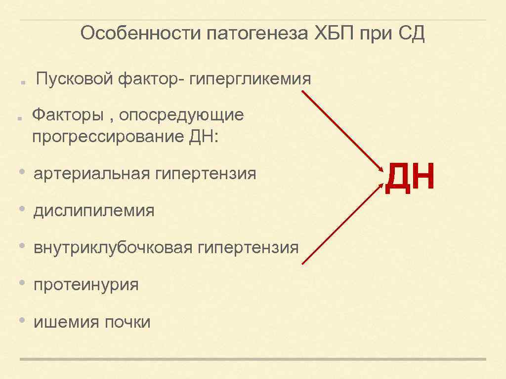 Особенности патогенеза ХБП при СД Пусковой фактор- гипергликемия Факторы , опосредующие прогрессирование ДН: •