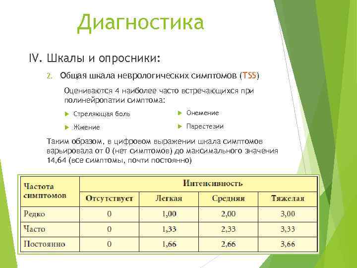 Диагностика IV. Шкалы и опросники: 2. Общая шкала неврологических симптомов (TSS) Оцениваются 4 наиболее