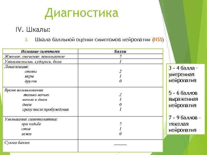 Диагностика IV. Шкалы: 3. Шкала балльной оценки симптомов нейропатии (NSS) 3 - 4 балла