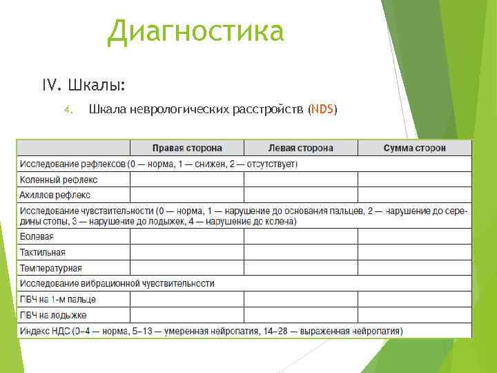 Диагностика IV. Шкалы: 4. Шкала неврологических расстройств (NDS) 