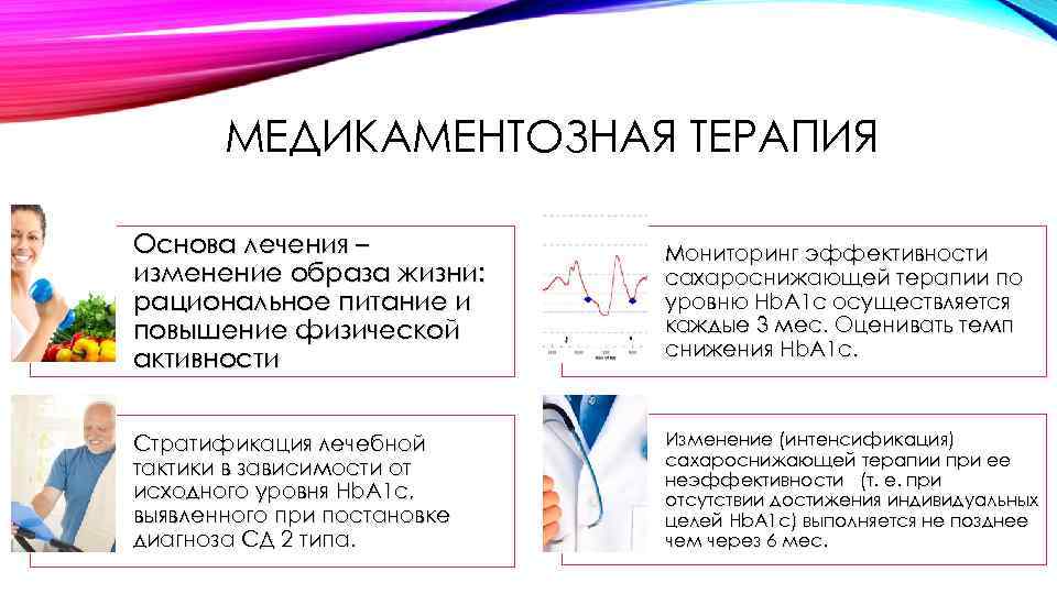 МЕДИКАМЕНТОЗНАЯ ТЕРАПИЯ Основа лечения – изменение образа жизни: рациональное питание и повышение физической активности