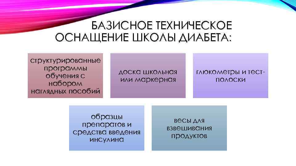 БАЗИСНОЕ ТЕХНИЧЕСКОЕ ОСНАЩЕНИЕ ШКОЛЫ ДИАБЕТА: структурированные программы обучения с набором наглядных пособий доска школьная