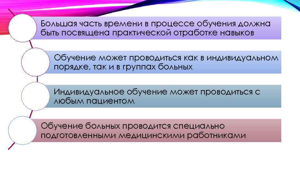 Большая часть времени в процессе обучения должна быть посвящена практической отработке навыков Обучение может