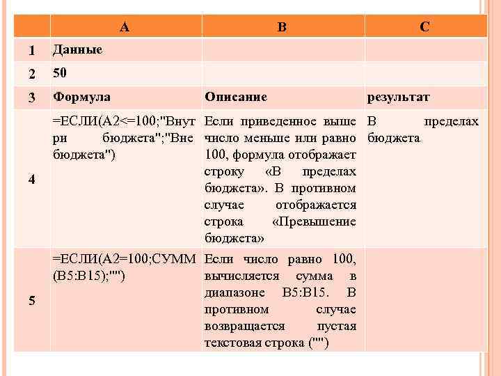 A 1 50 3 Формула C Данные 2 B 4 5 Описание результат =ЕСЛИ(A