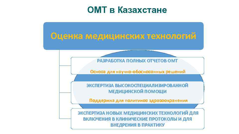 Оценка рк. Отдел медицинской техники.