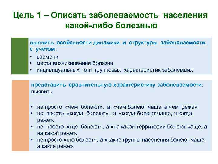 Цель 1 – Описать заболеваемость населения какой-либо болезнью выявить особенности динамики и структуры заболеваемости,