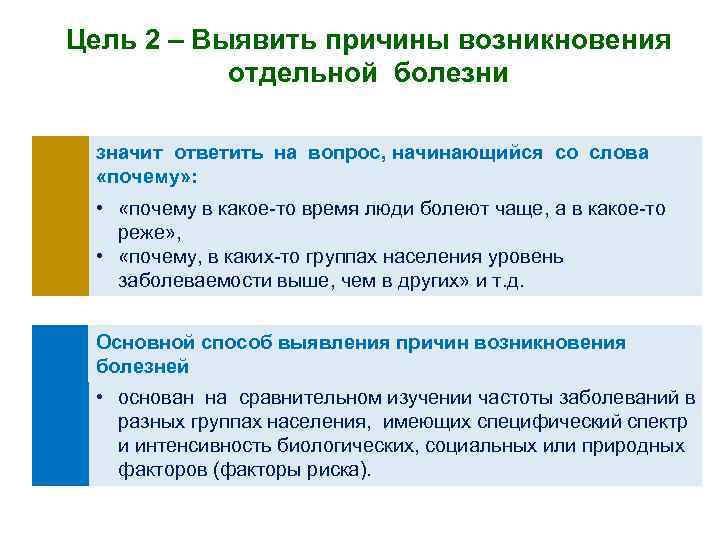 Цель 2 – Выявить причины возникновения отдельной болезни значит ответить на вопрос, начинающийся со