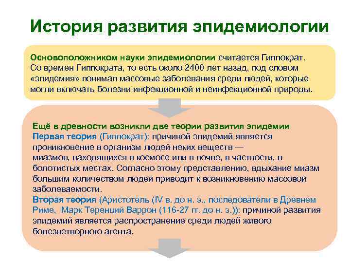 История развития эпидемиологии Основоположником науки эпидемиологии считается Гиппократ. Со времен Гиппократа, то есть около