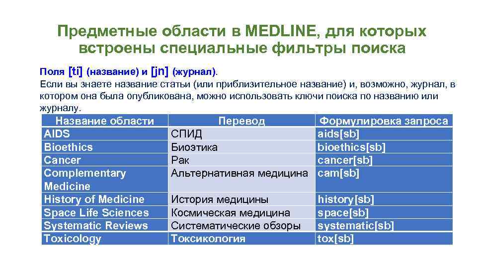 Предметные области в MEDLINE, для которых встроены специальные фильтры поиска Поля [ti] (название) и