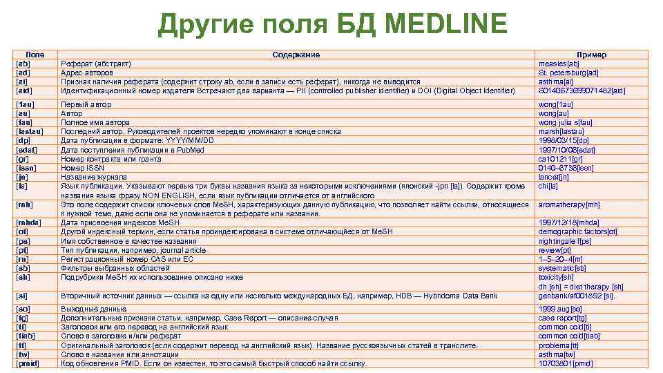 Другие поля БД MEDLINE Поле [ab] [ad] [aid] Содержание Реферат (абстракт) Адрес авторов Признак