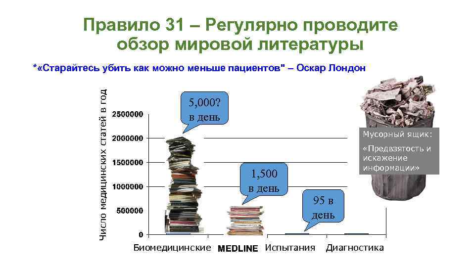 Правило 31 – Регулярно проводите обзор мировой литературы Число медицинских статей в год *