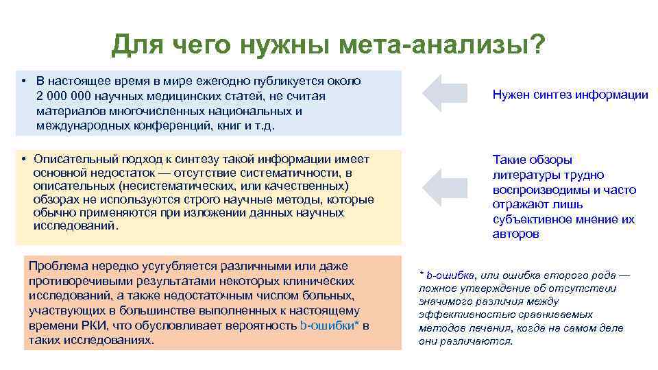 Для чего нужны мета-анализы? • В настоящее время в мире ежегодно публикуется около 2