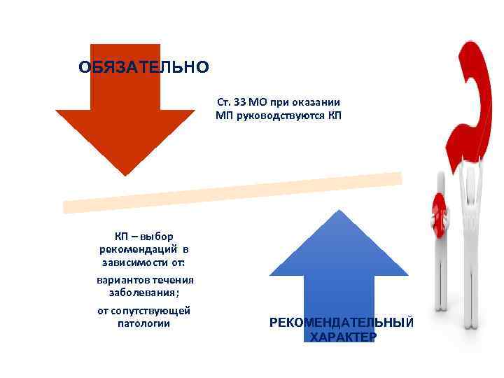 ОБЯЗАТЕЛЬНО Ст. 33 МО при оказании МП руководствуются КП КП – выбор рекомендаций в