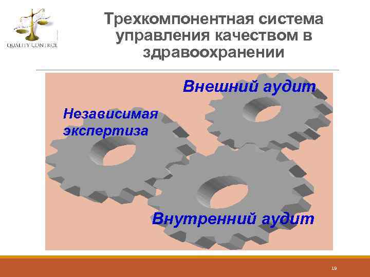 Трехкомпонентная система управления качеством в здравоохранении Внешний аудит Независимая экспертиза Внутренний аудит 19 