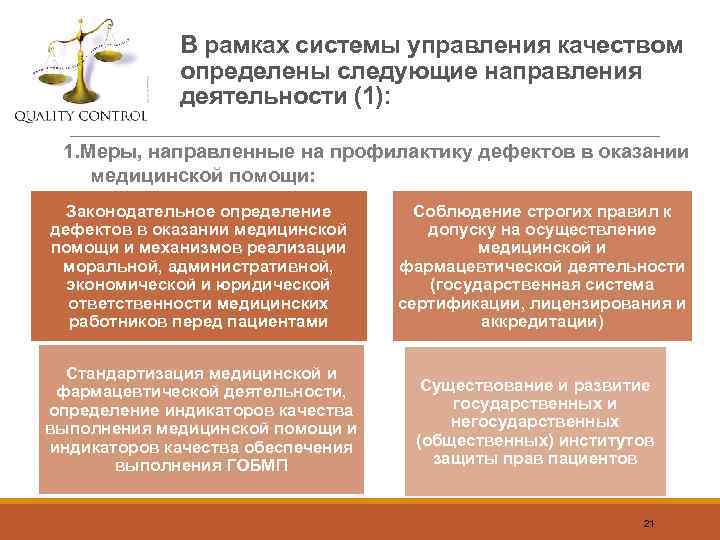 В рамках системы управления качеством определены следующие направления деятельности (1): 1. Меры, направленные на