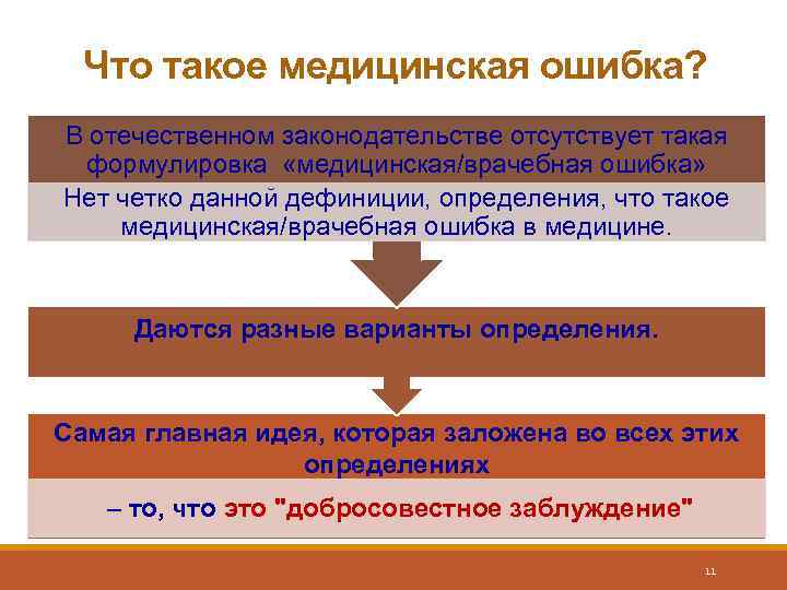 Что такое медицинская ошибка? В отечественном законодательстве отсутствует такая формулировка «медицинская/врачебная ошибка» Нет четко